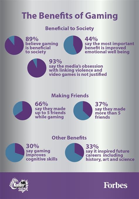 What are the benefits of gamesharing?